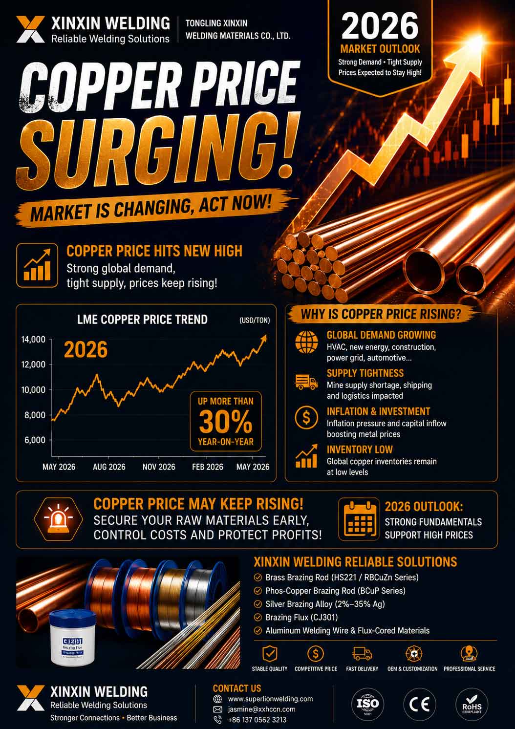 LME Copper Price Surges Sharply Above $13,900: Tight Supply-Demand Drives a New Round of Price Hikes