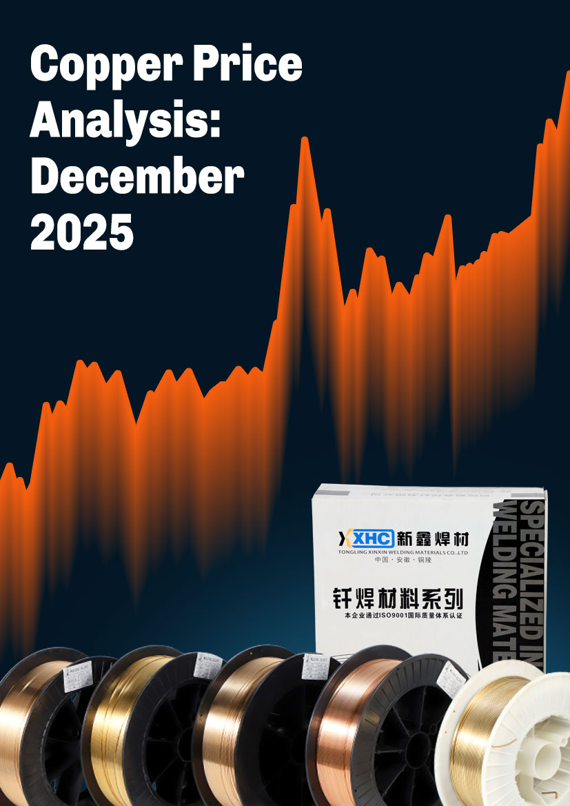 Copper Price Analysis: December 2025